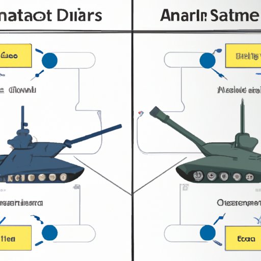 Exploring the Advantages and Disadvantages of Two Modern Military