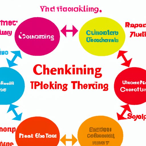 Analyzing the Connection Between Different Types of Thinking and the Creative Process