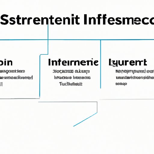 An Introduction to Security Investment Options