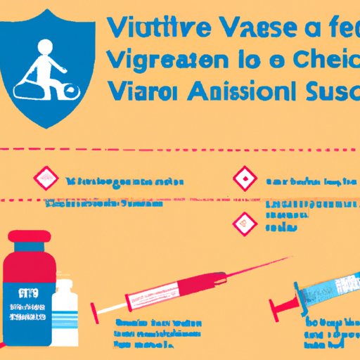The Benefits and Risks of Vaccinating for Travel in the US