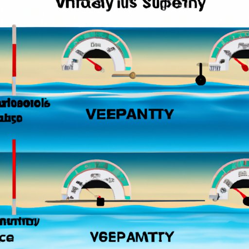 Speed Test: Understanding the Difference in Wave Velocity