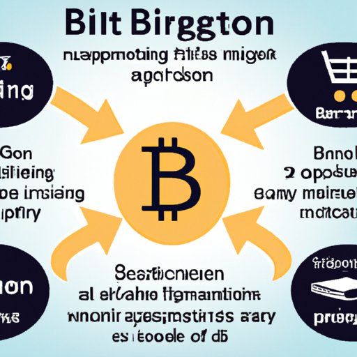 Ways in Which Bitcoin Can Be Used to Make Purchases