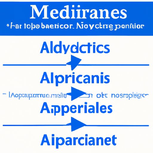 Comparison of Different Types of Medicare Administrators