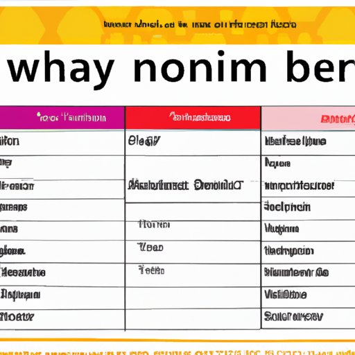 Discovering Who I Really Am With a Who Am I Science Worksheet and Answer Key