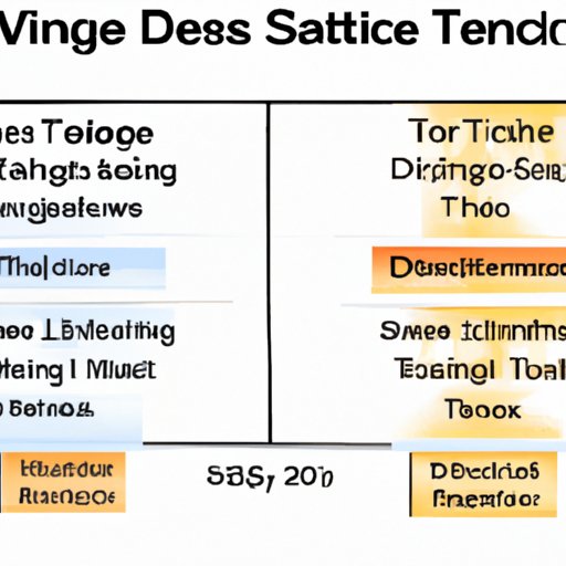 Analyzing the Impact of the Judges on the Results of Dancing with the Stars