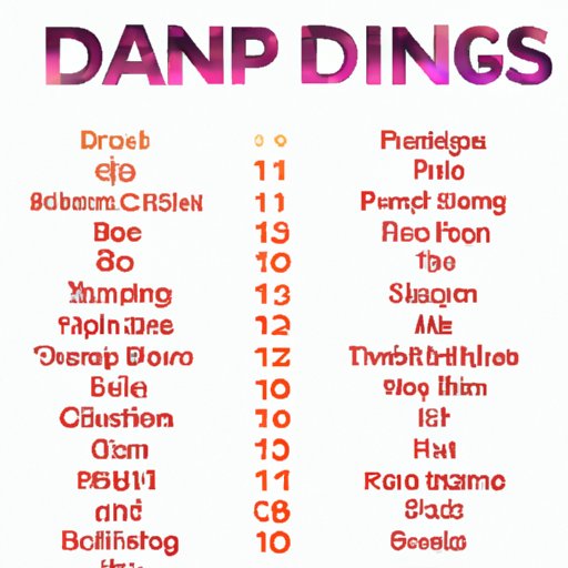 Ranking of the Top 10 Stars to Compete on Dancing with the Stars