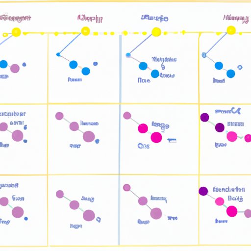 Analysis of the Chemistry between the Stars and their Partners