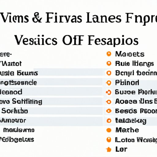 Comparison of Services Offered by the Top 10 Financial Advisors