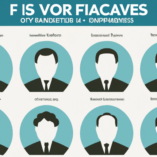 Profiles of the Top 10 Financial Advisors