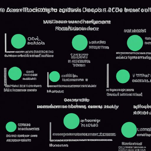 A Look at the Music Consumption Habits of Spotify Listeners