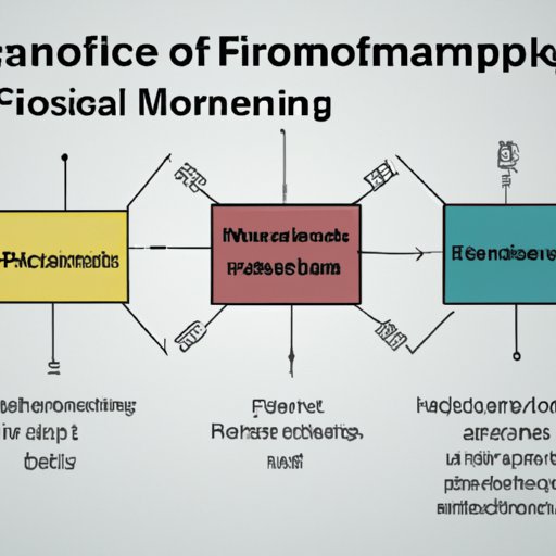 Exploring the Different Types of Financial Models