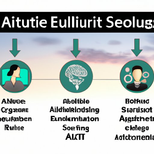 Examining the Role of AI in Different Careers