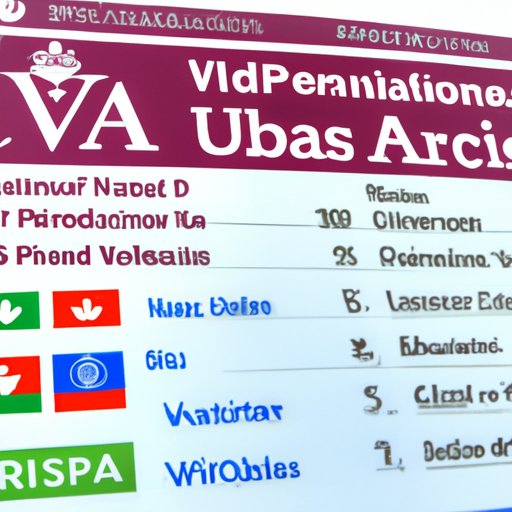 Visitor Visa Requirements for Canada