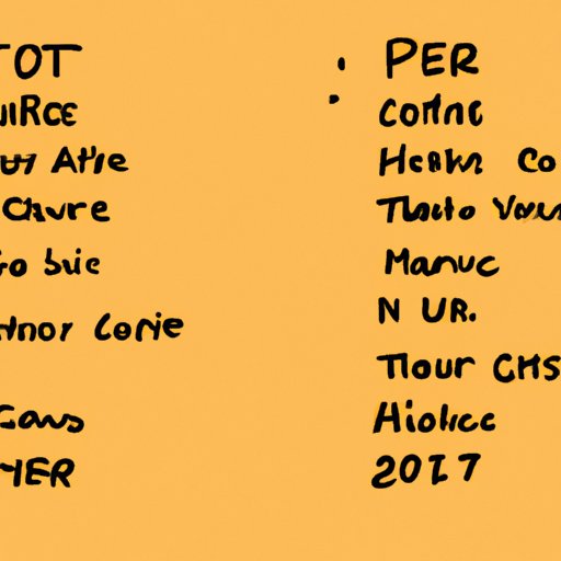 Comparison of the Who Cares Tour to Other Tours by Rex Orange County