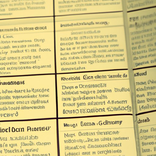 A Biographical Account of C. Wright Mills and the Development of the Sociological Imagination