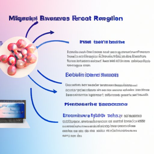 Impact and Benefits of mRNA Technology