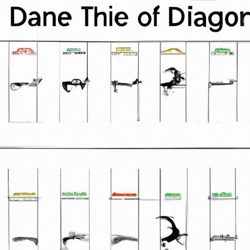 A Timeline of Who Died During the Dance of Dragons