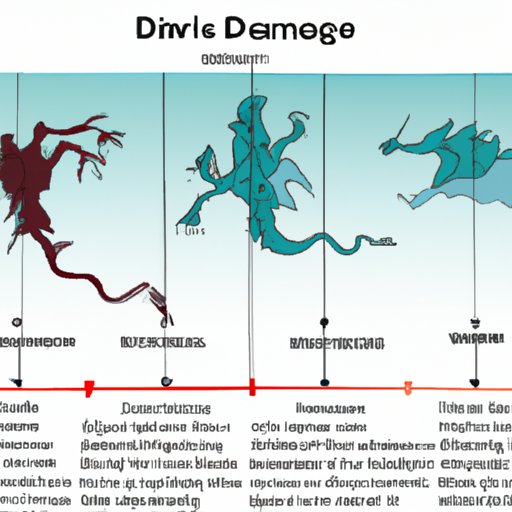 Death Comes to Westeros: Evaluating Who Perished in the Dance of the Dragons
