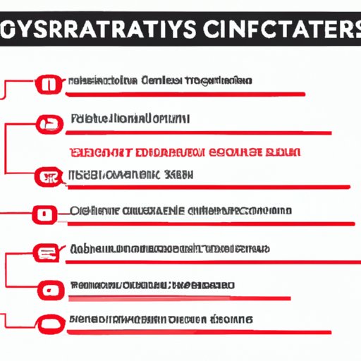 Common Types of Cyber Threats