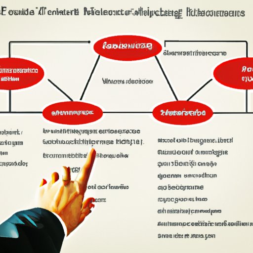 Investigating the Types of Investors Reaching Out to First Financial Asset Management