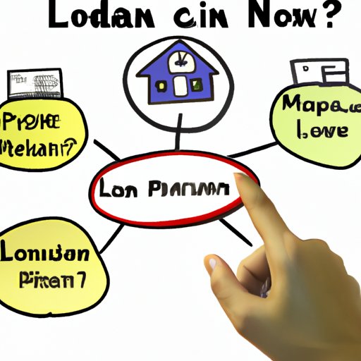 What to Consider When Choosing a Loan