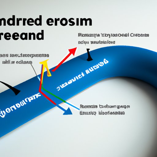 Analyzing the Political and Economic Motivations Behind Nord Stream 2 Funding