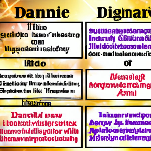 Analysis of What Led to the Elimination of a Contestant from Dancing with the Stars