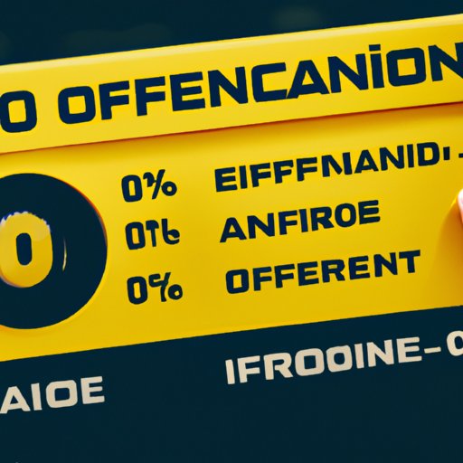 Exploring 0 Percent Financing Options