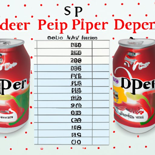 Comparing Diet Dr Pepper Prices at Major Grocery Stores