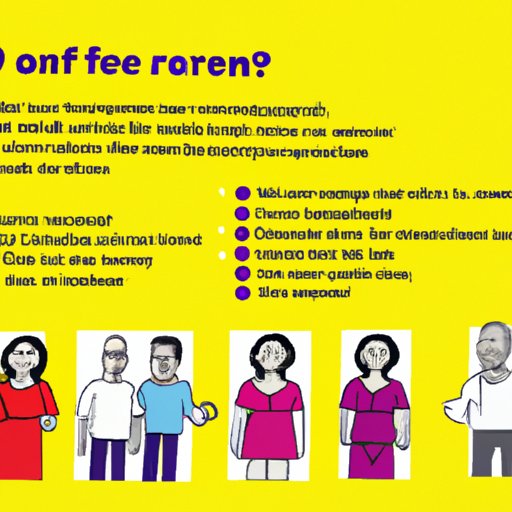 Case Studies of People Who Have Benefited from Zero Percent Financing