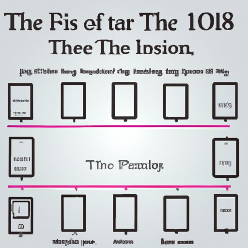 Timeline of the Invention of the iPad