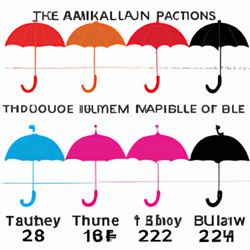 Historical Timeline of the Evolution of the Umbrella