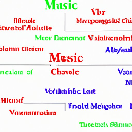 Analysis of Musical Characteristics of Classical Music