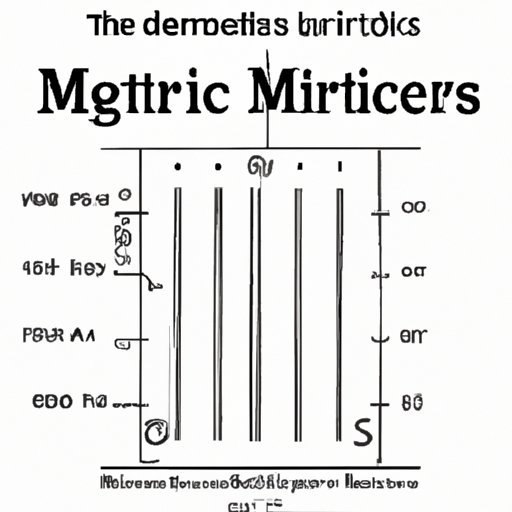 Exploring the Origin of the Metric System