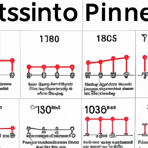 A Timeline of the Development and Popularization of Pinterest