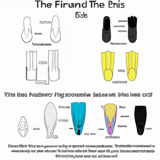 Historical Overview of the Invention of Swim Fins