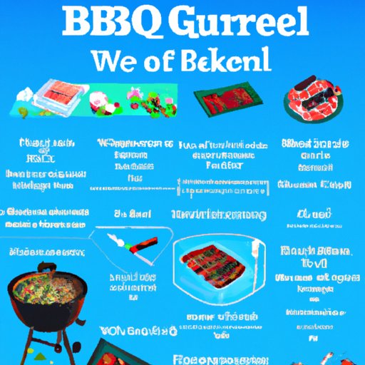 Who Invented the Barbeque? Exploring the History and Invention of BBQ