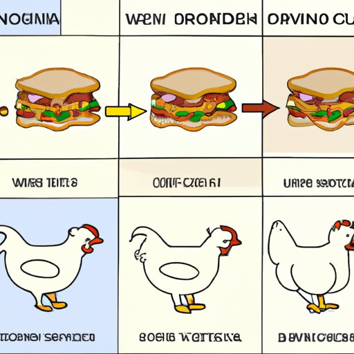 A Timeline of the Evolution of the Chicken Sandwich