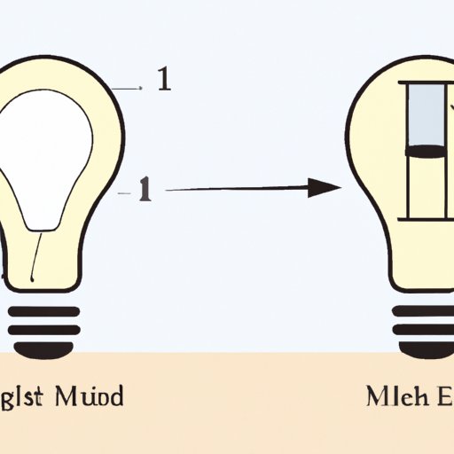 The Science Behind the Invention of the Light Bulb