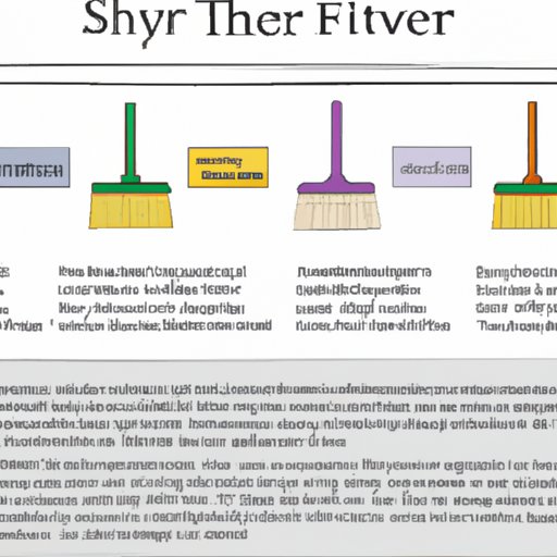 A Timeline of the Invention and Popularization of the Swiffer