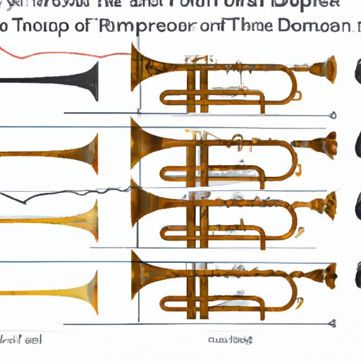Tracing the Development of the Trumpet Over Time