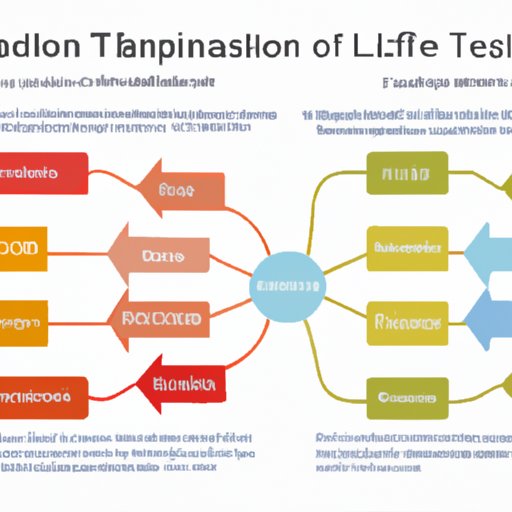 Comparison of Transformational Leadership and Other Leadership Styles
