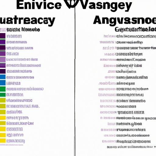 Comparing and Contrasting the Music of Evanescence and Their Touring Partner
