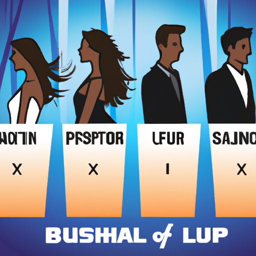 Profile of the Finalists: Introducing the Last Couples Standing