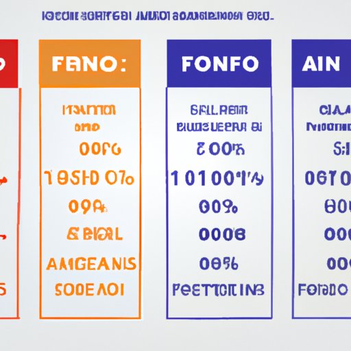 0 Financing Exploring Who Is Offering Deals Right Now The Enlightened Mindset