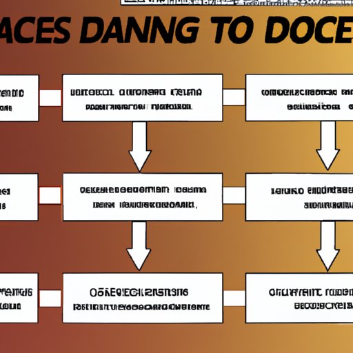 Breakdown of How the Voting System Works on Dancing with the Stars