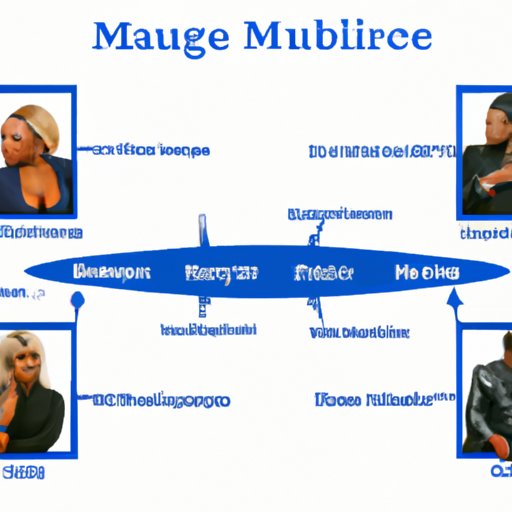 Examining the Relationship Between Mary J Blige and Her Touring Partners