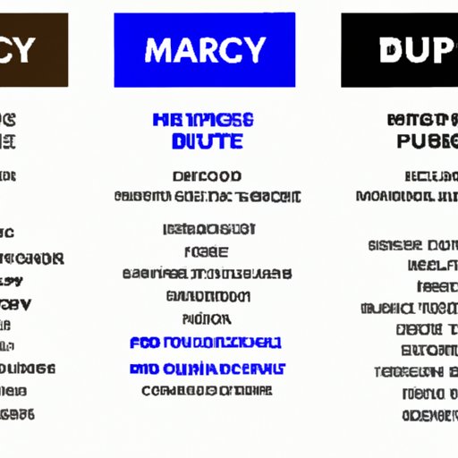 Comparing and Contrasting the Music Styles of Mary J Blige and Her Touring Partners