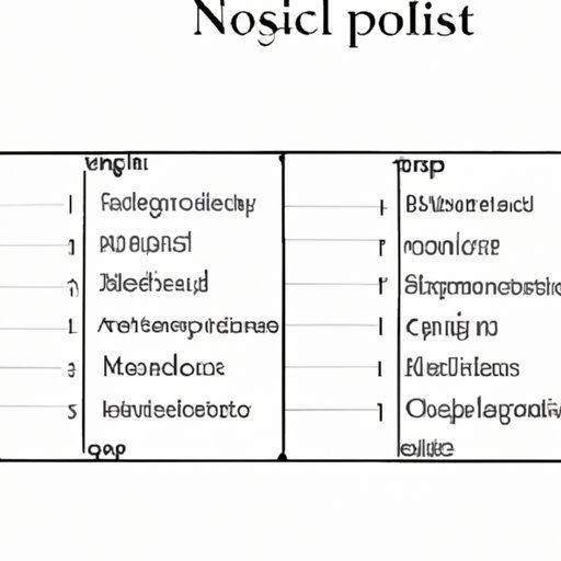Analysis of Musical Styles Represented in the Opening Act