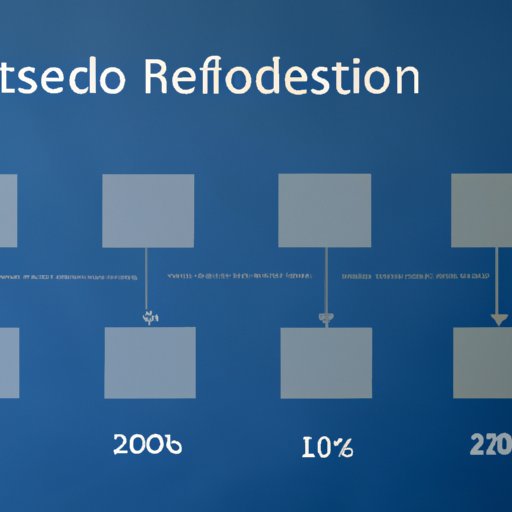 How Resideo Technologies Keeps Up with Rapidly Changing Technology